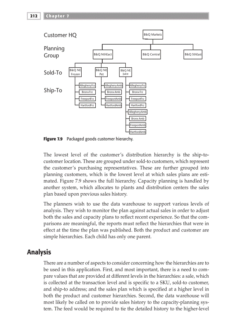 image for page Modeling Hierarchies