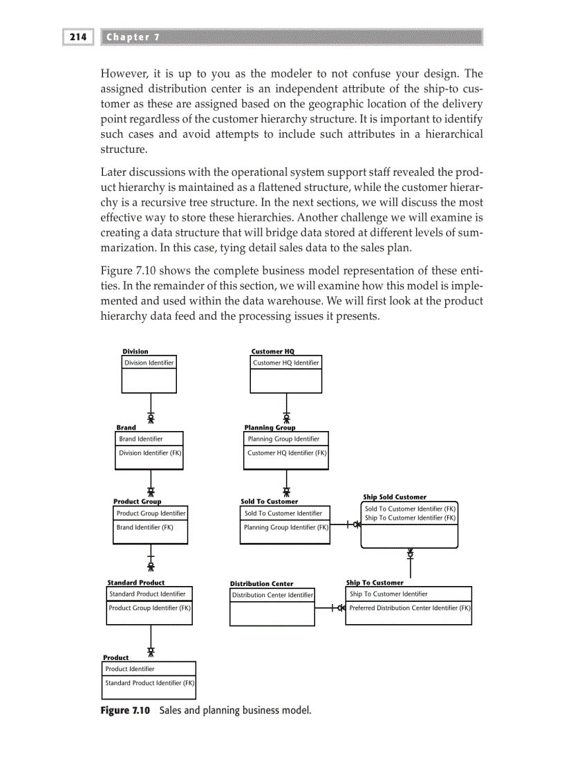 image for page Modeling Hierarchies