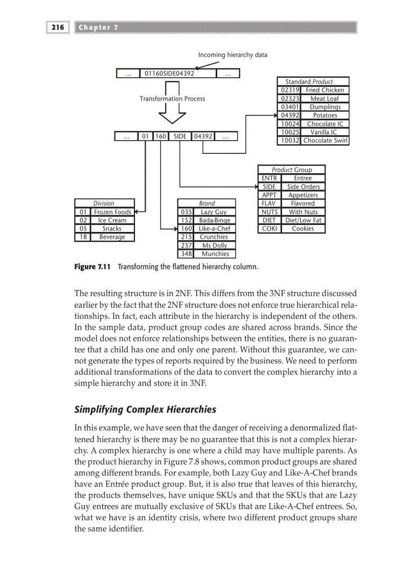 image for page Modeling Hierarchies