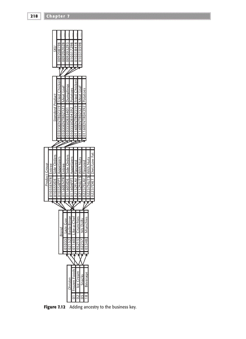 image for page Modeling Hierarchies