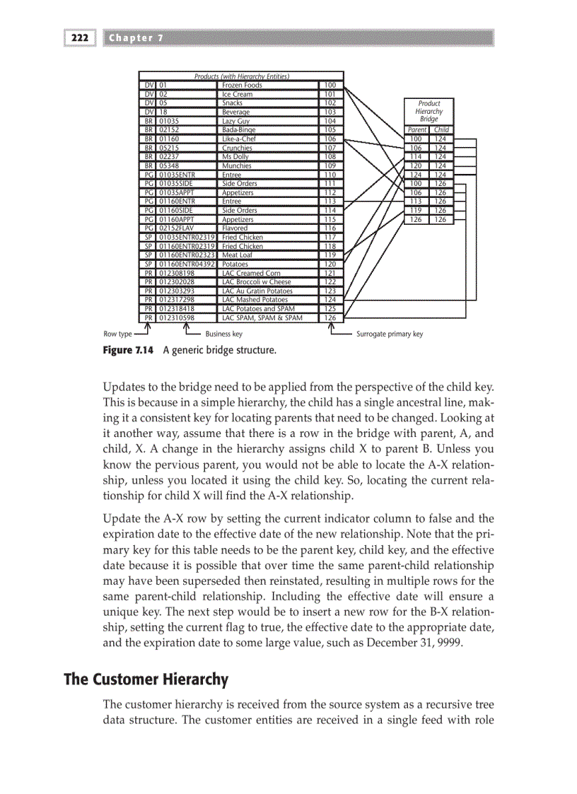 image for page Modeling Hierarchies