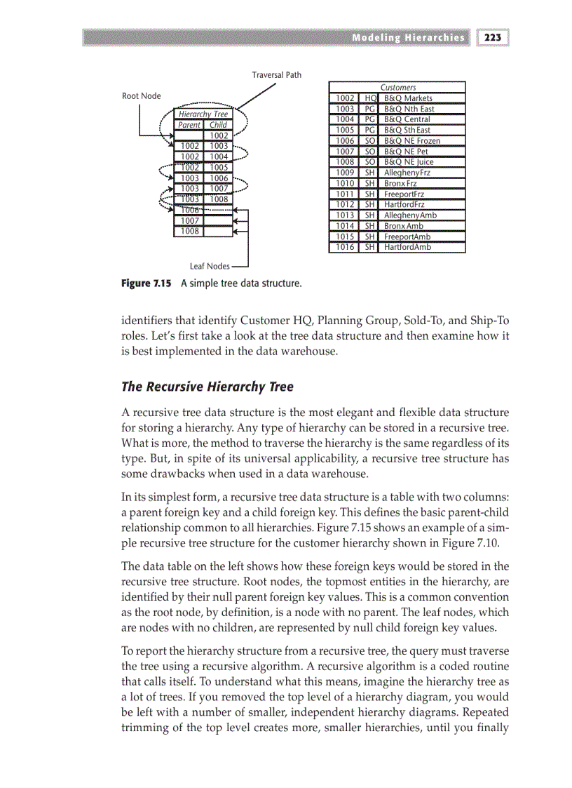 image for page Modeling Hierarchies