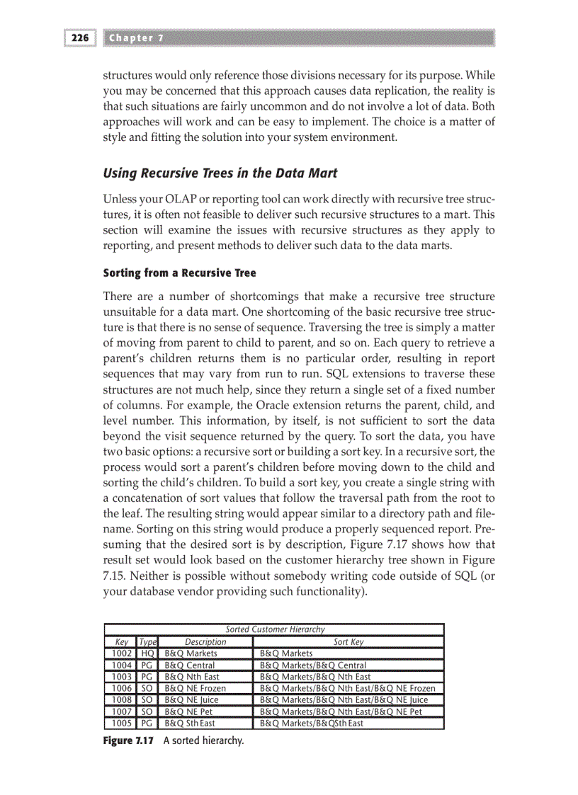 image for page Modeling Hierarchies