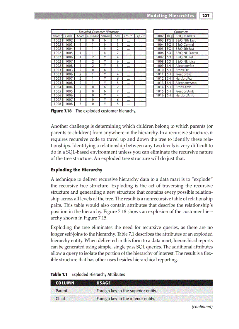 image for page Modeling Hierarchies