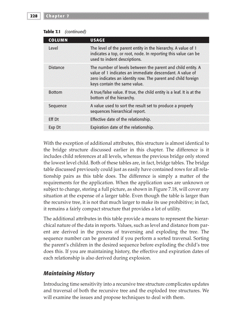 image for page Modeling Hierarchies