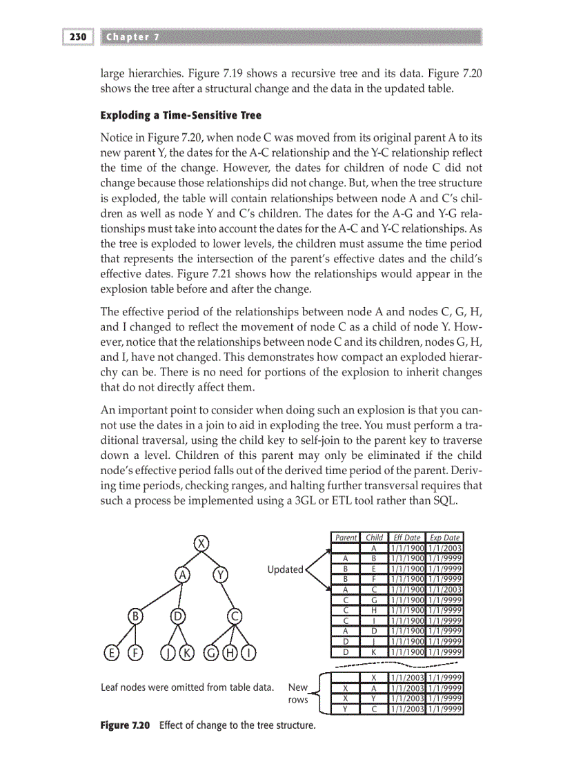 image for page Modeling Hierarchies