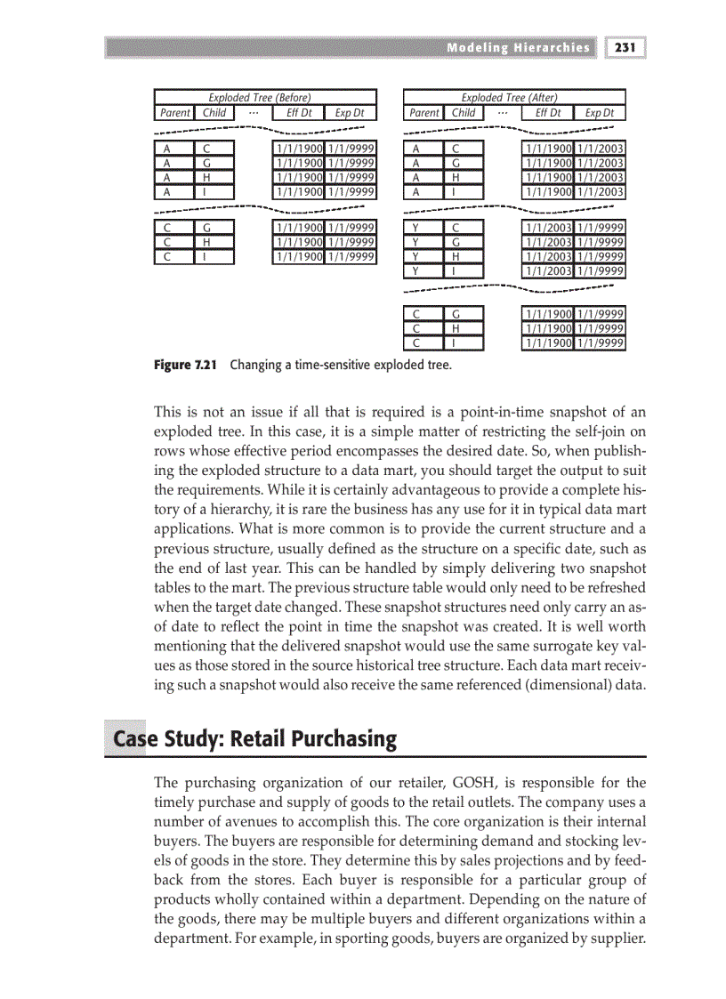image for page Modeling Hierarchies