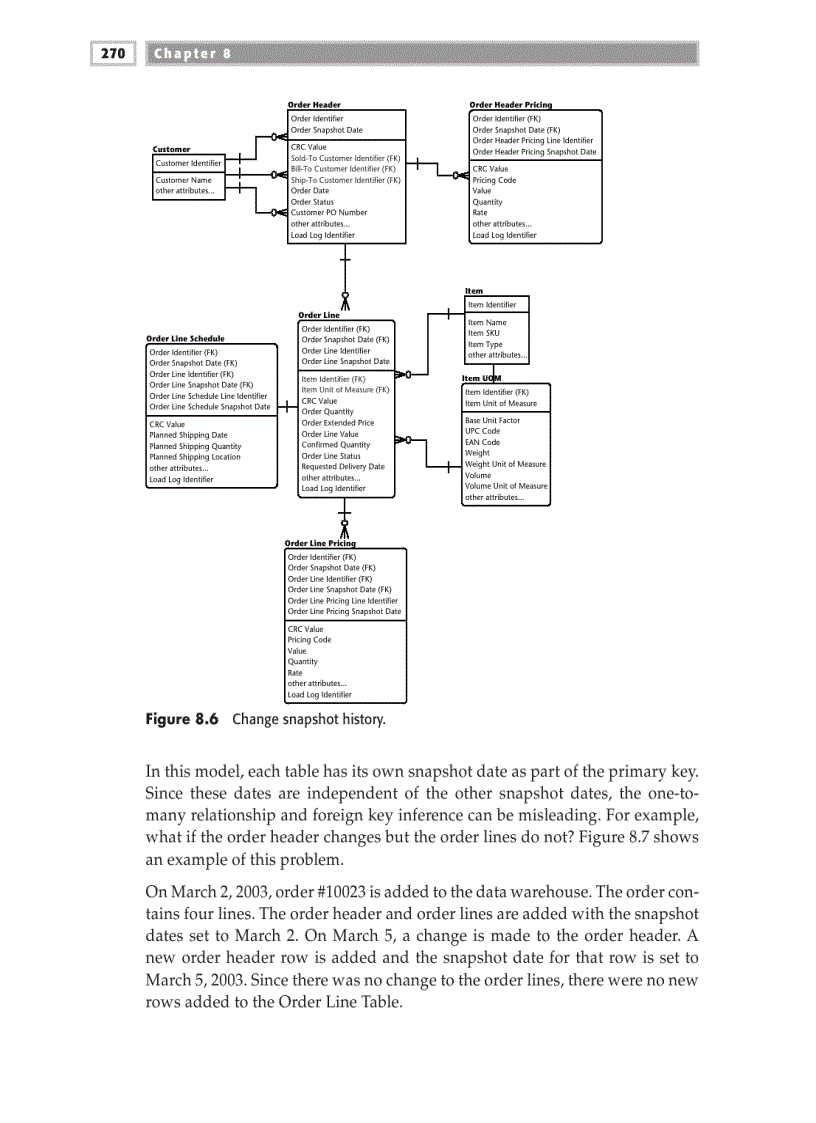 image for page Modeling Transactions
