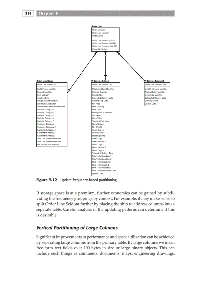 image for page Data Warehouse Optimization