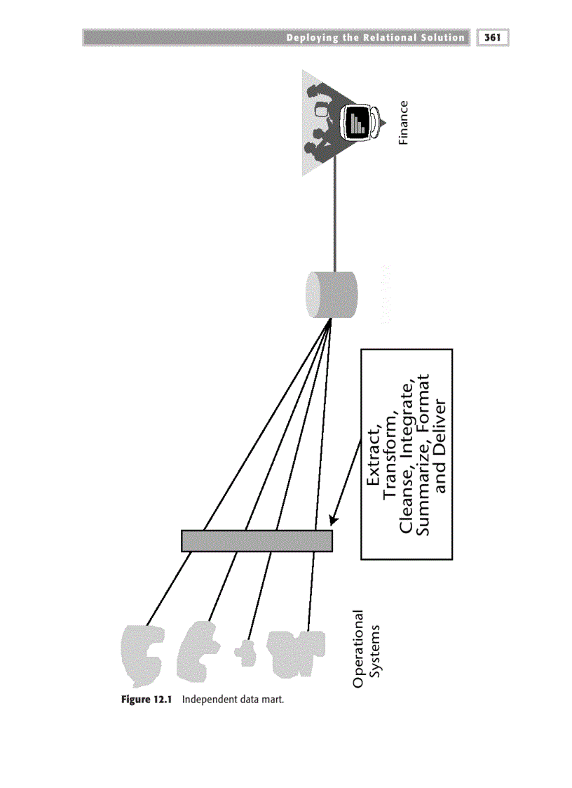 image for page Maintaining the Models