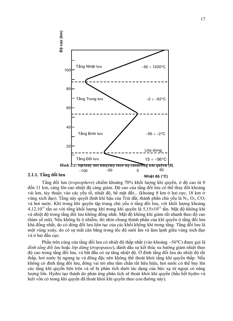 image for page Giáo trình hóa học môi trường P2