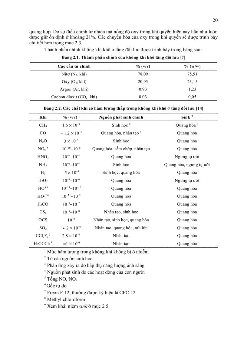 image for page Giáo trình hóa học môi trường P2