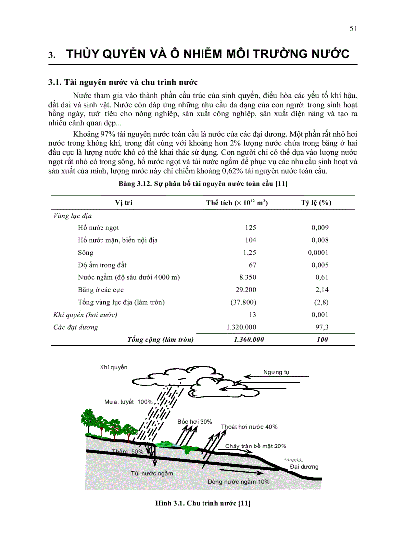image for page Giáo trình hóa học môi trường P3