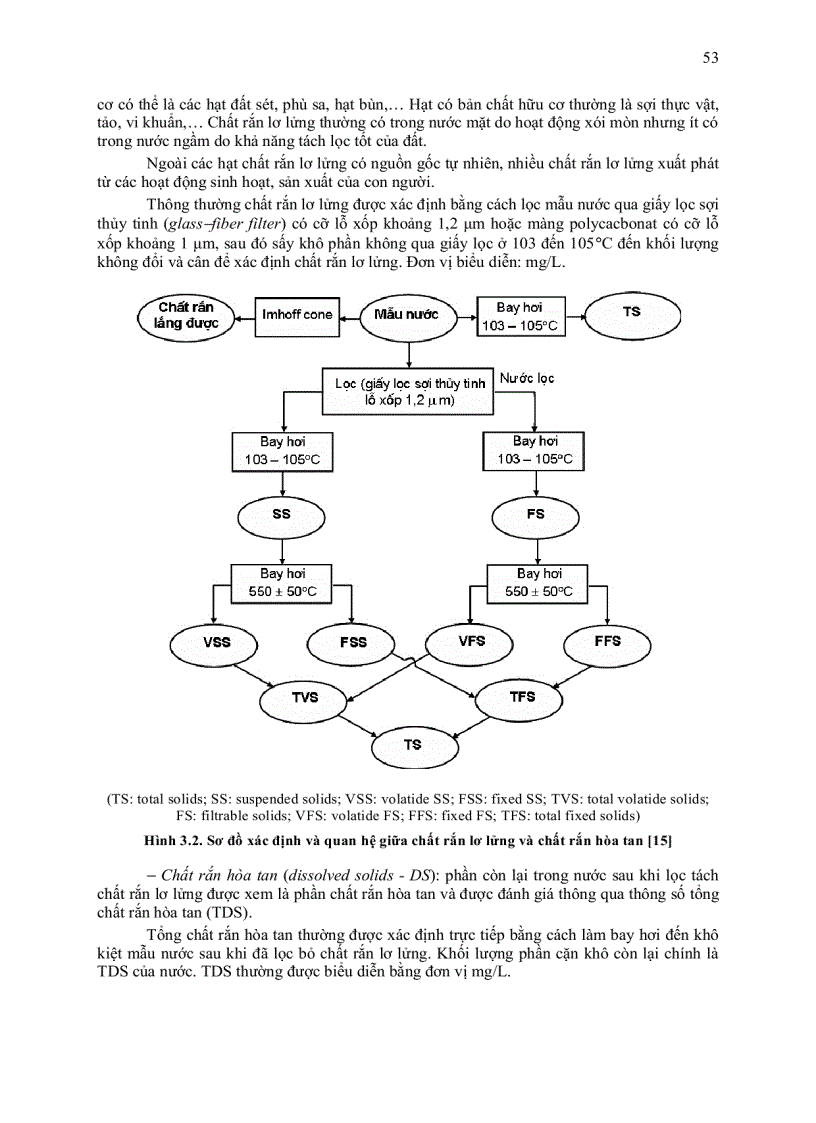 image for page Giáo trình hóa học môi trường P3