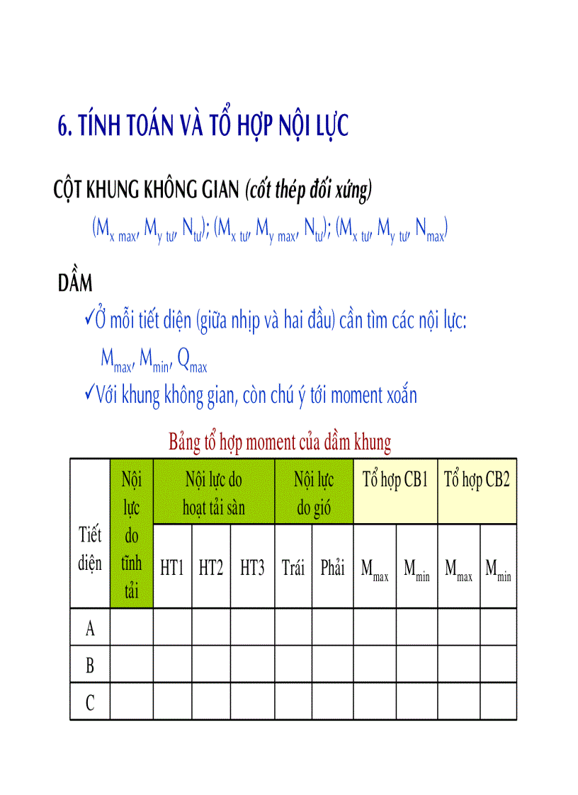 KHẮC PHỤC MODE 1 XOẮN TRONG ETABS RA SAO  VOBAOTOANCOM