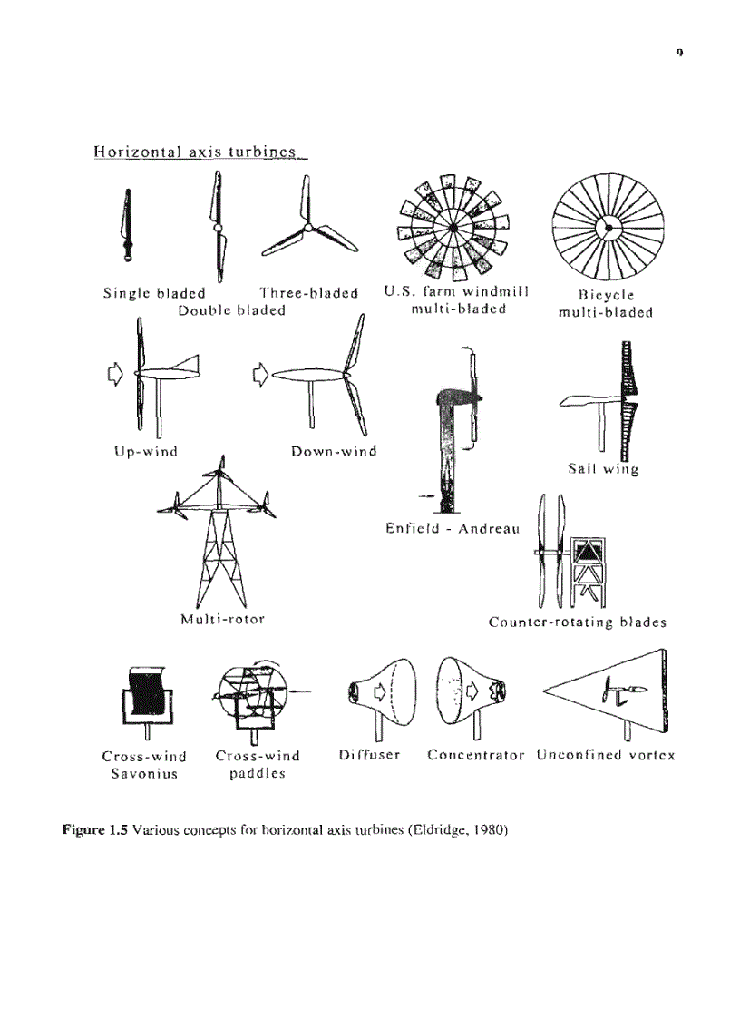 image for page Wind Energy Explained