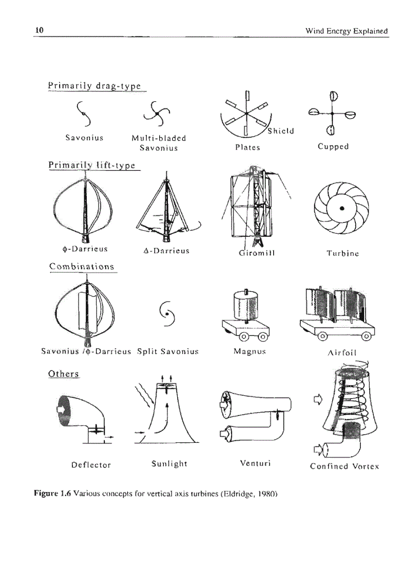 image for page Wind Energy Explained