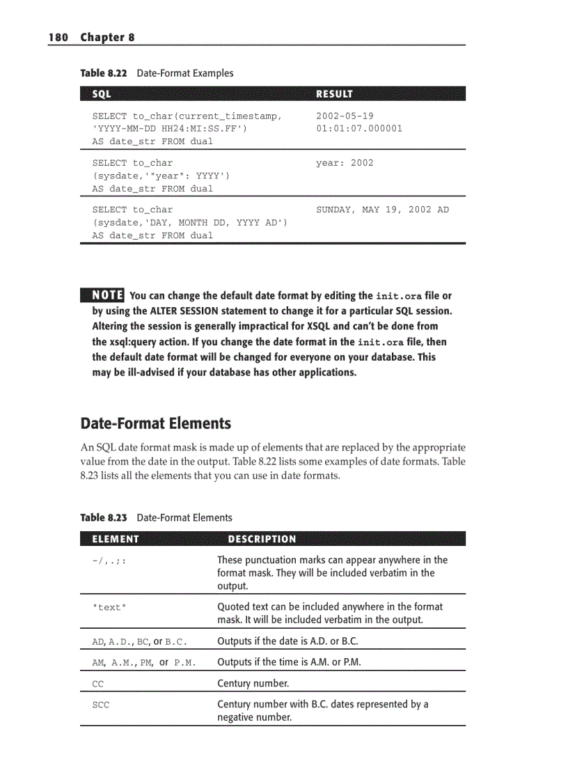 image for page Oracle SQL