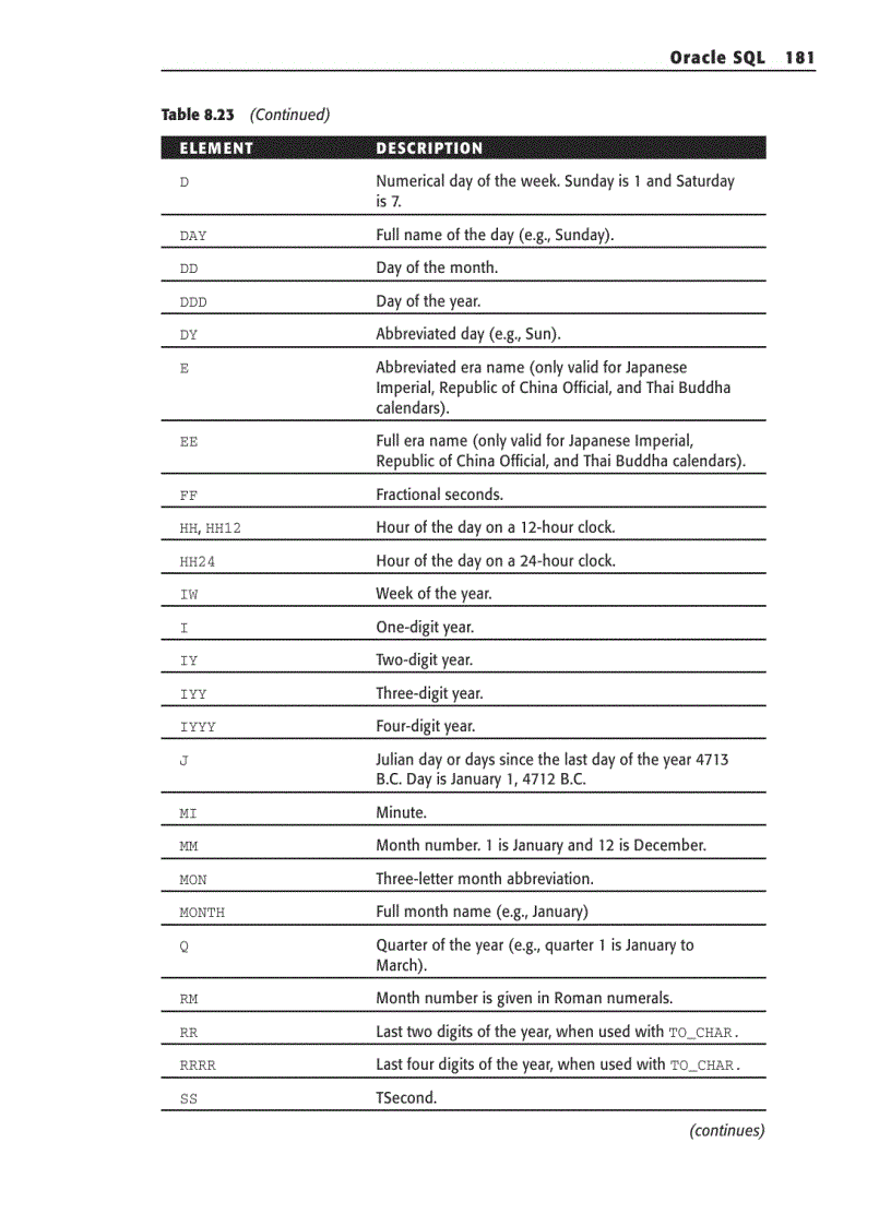 image for page Oracle SQL