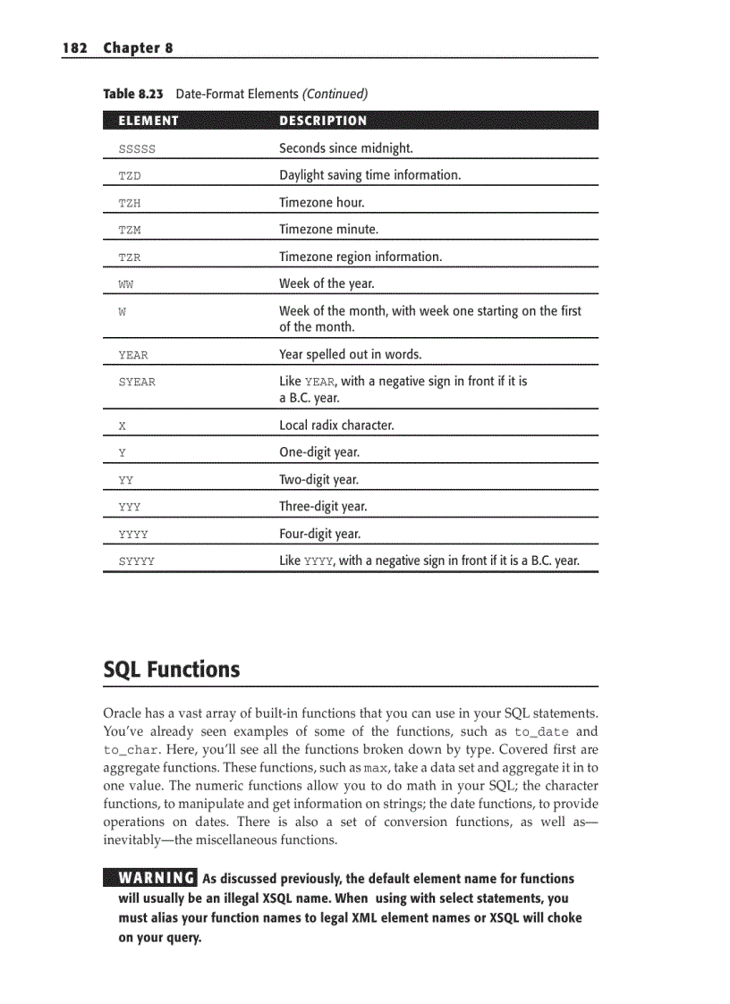 image for page Oracle SQL