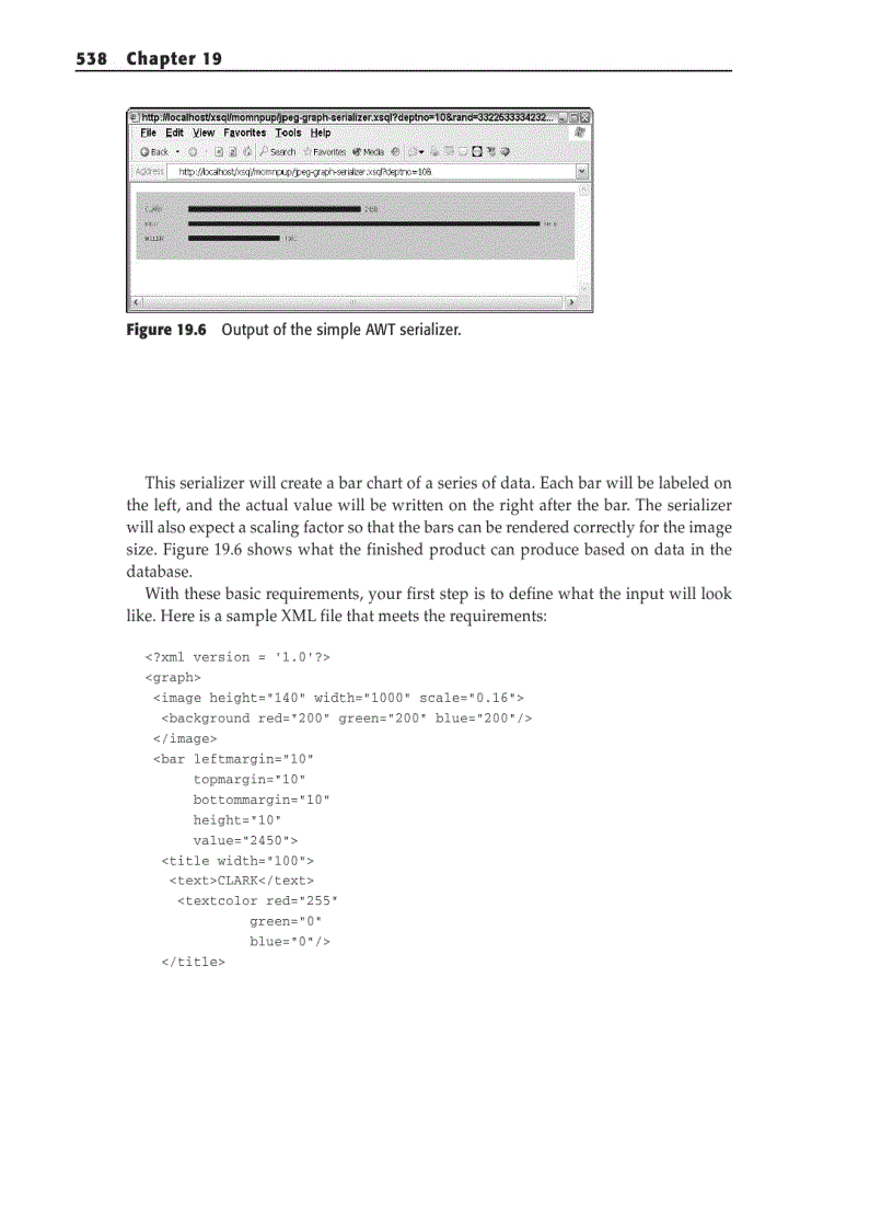 image for page Serializers