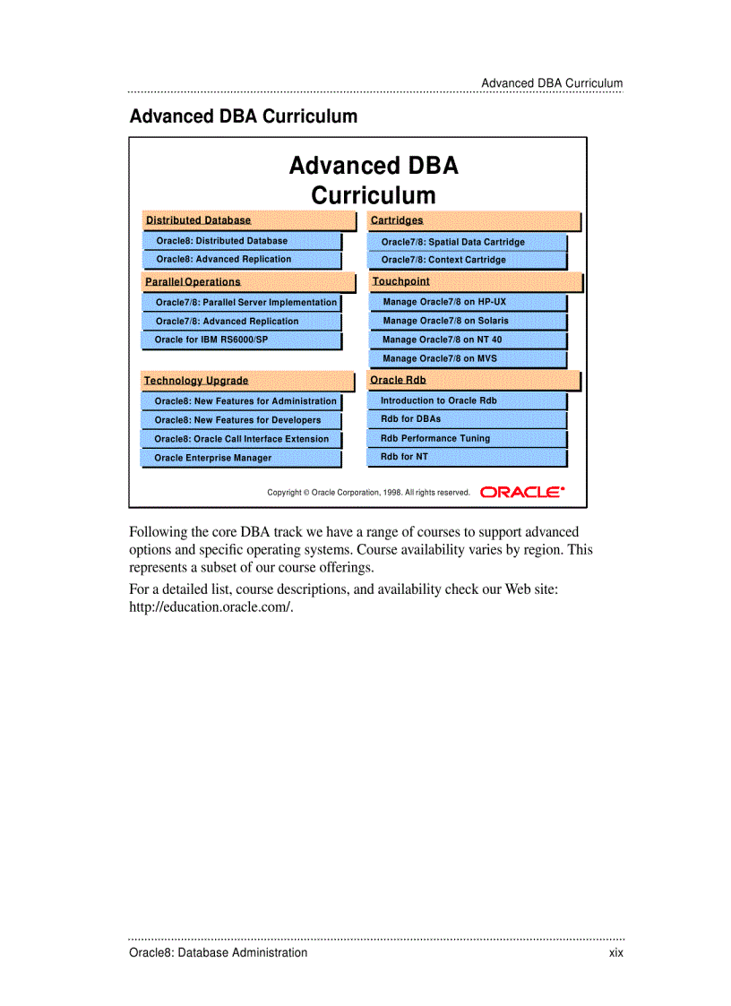 image for page Database Administration