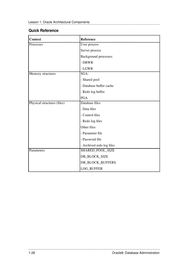 image for page Connecting to a Database
