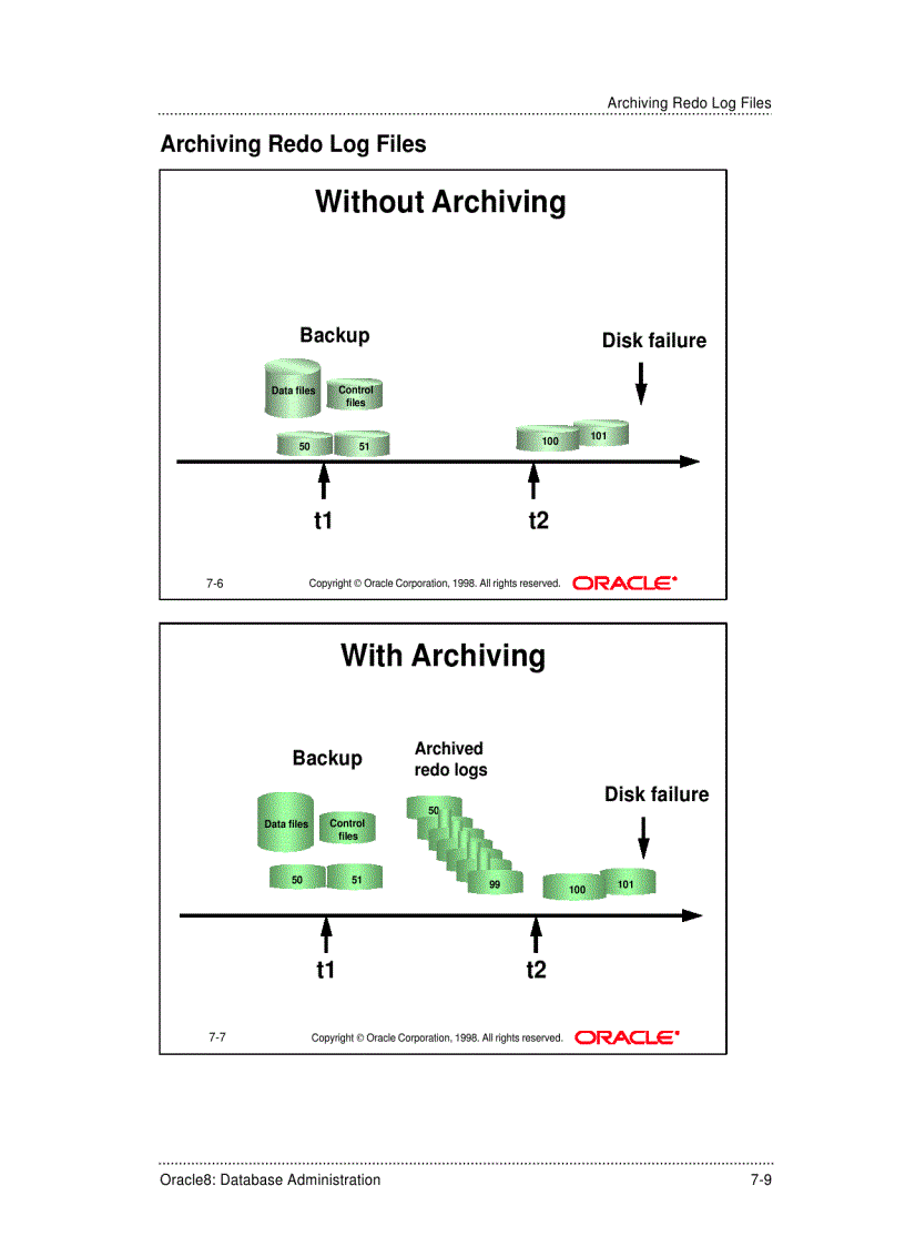 LGWR Log Switches and Checkpoints