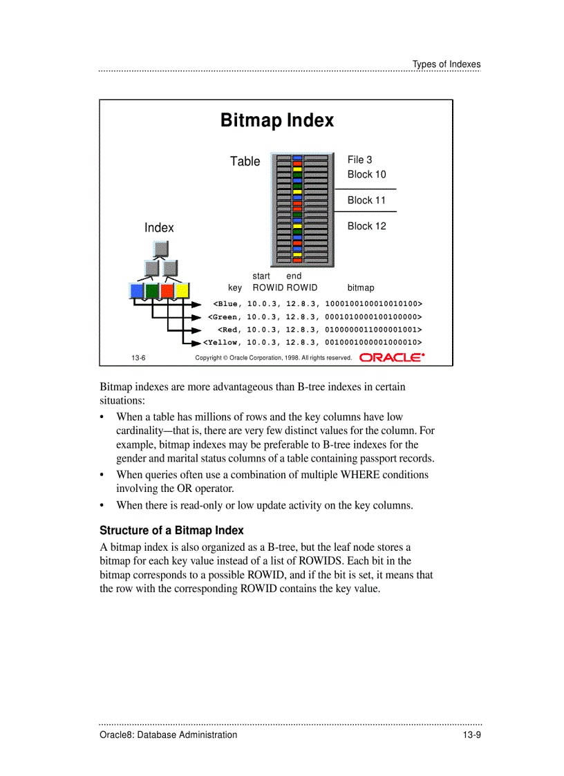 image for page Managing Indexes