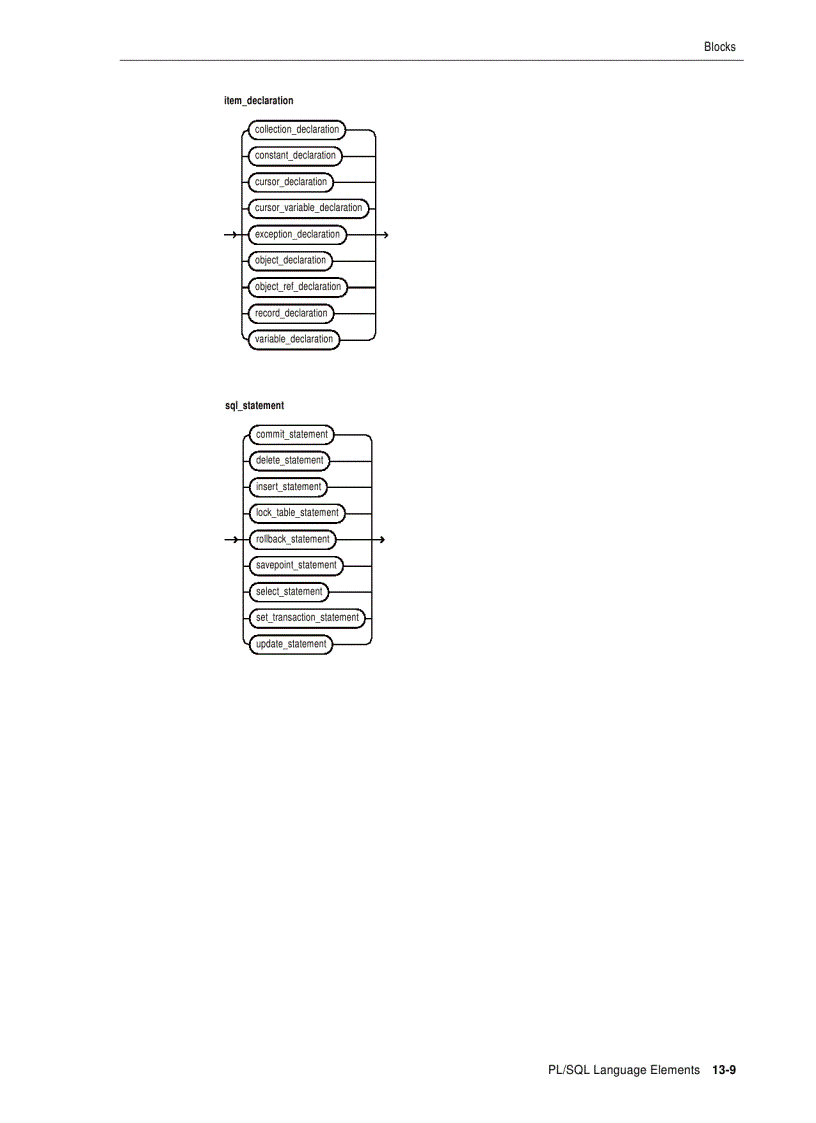 image for page Defining Object Constructors