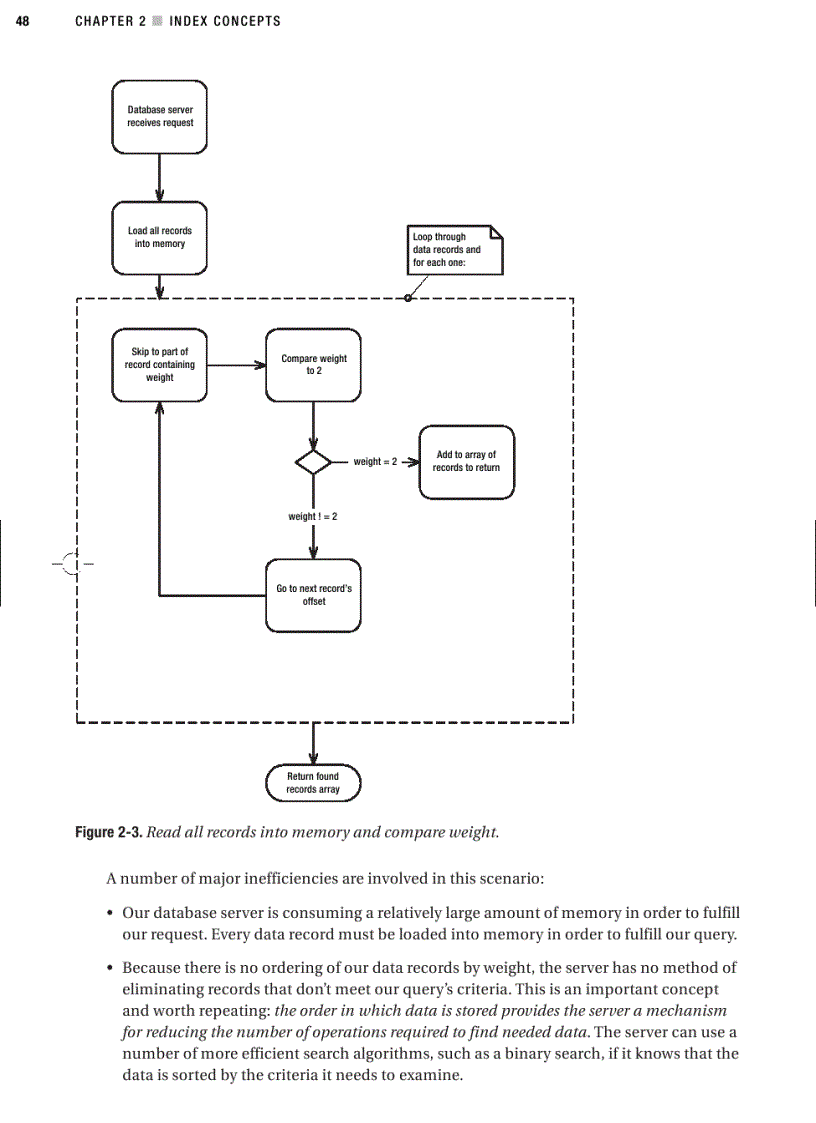 image for page Index concepts