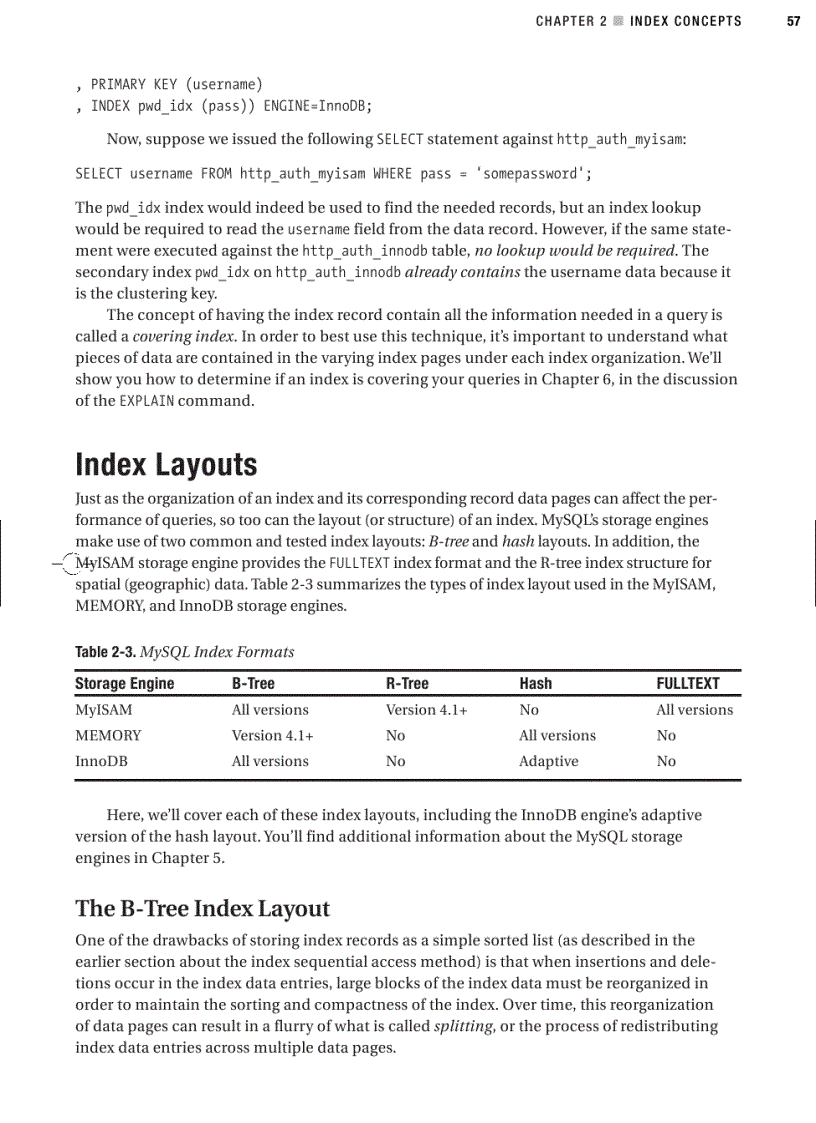 image for page Index concepts