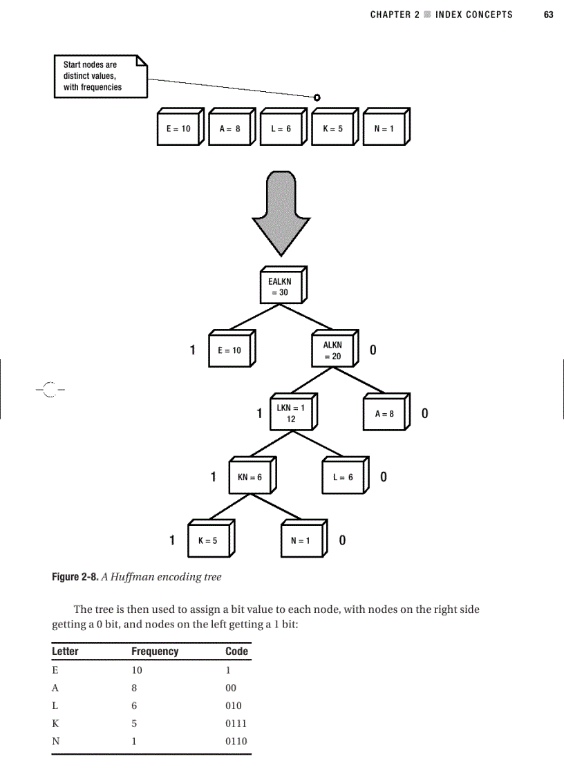 image for page Index concepts