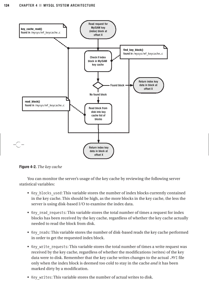image for page Mysql system architecture