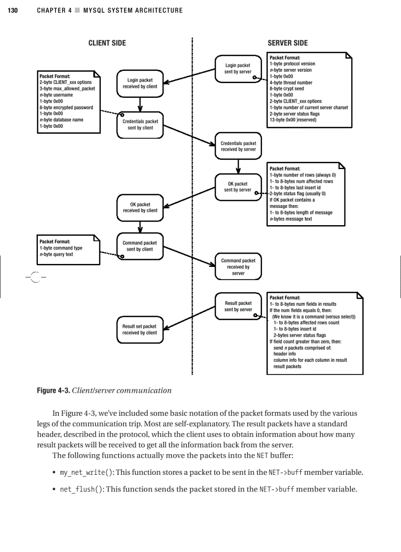 image for page Mysql system architecture