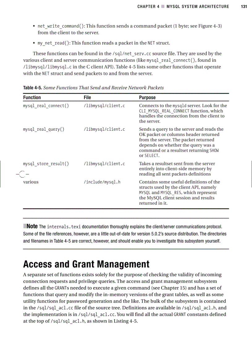 image for page Mysql system architecture