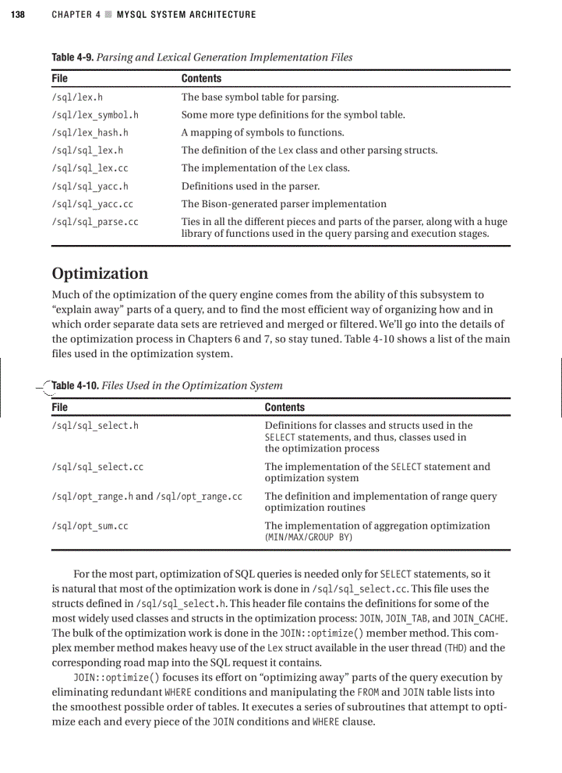 image for page Mysql system architecture