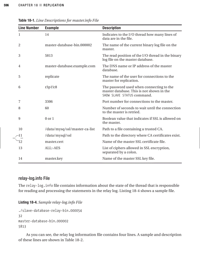 image for page Replication