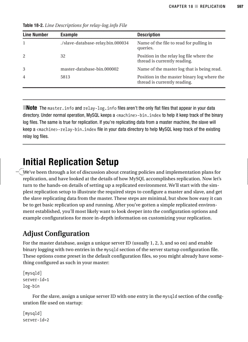 image for page Replication