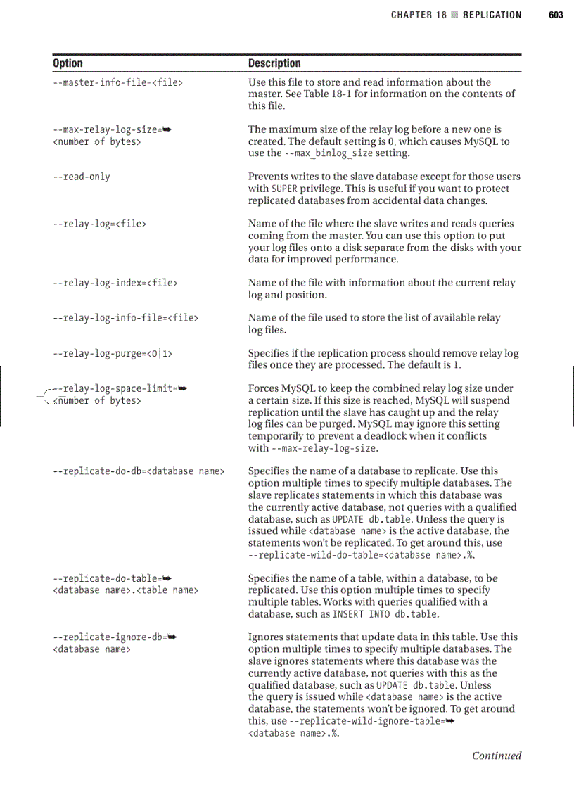 image for page Replication