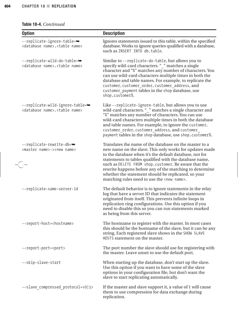 image for page Replication