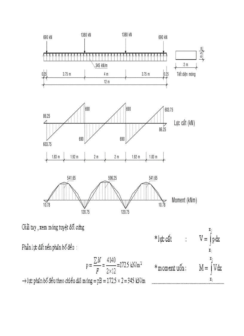 image for page Etab ứng dụng tính toán móng sàn