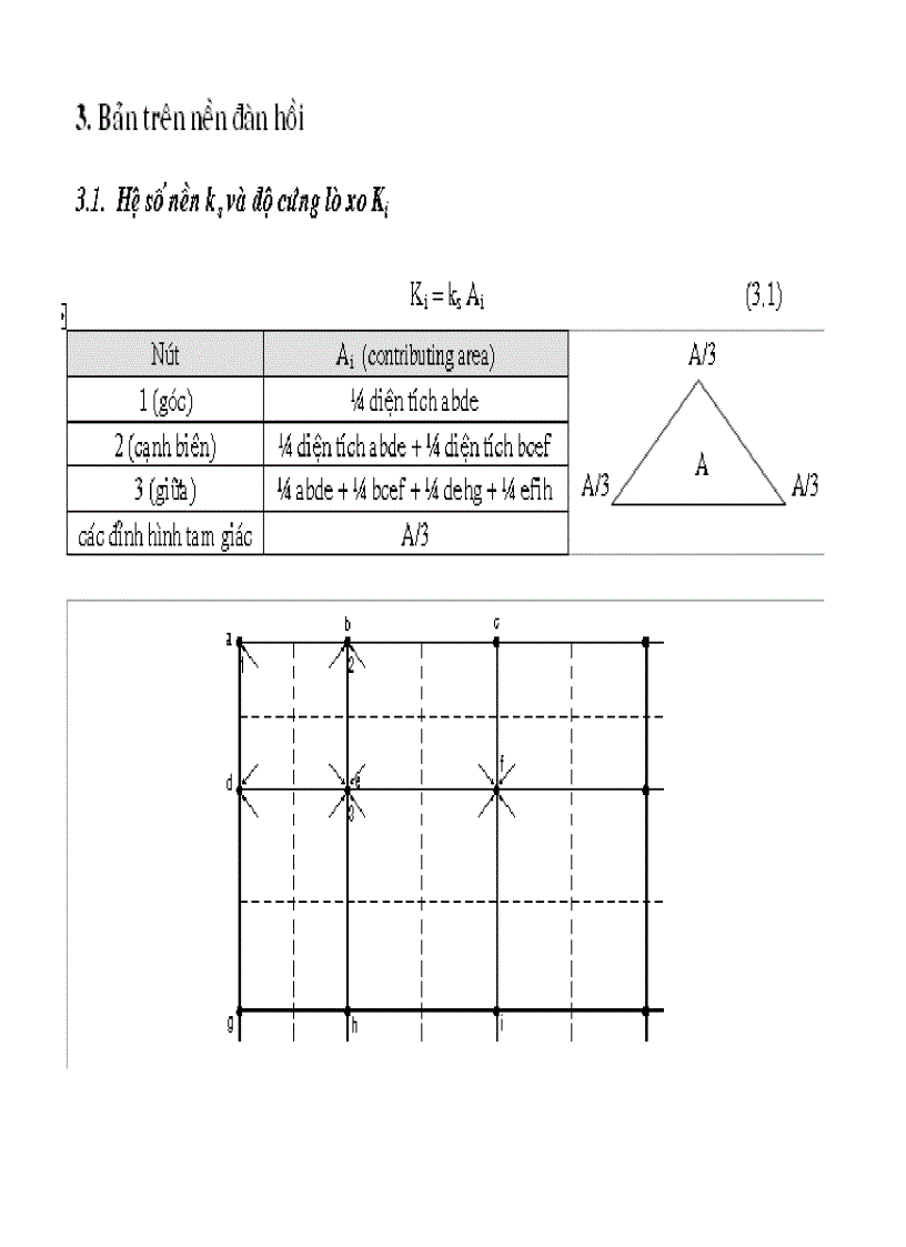 image for page Etab ứng dụng tính toán móng sàn