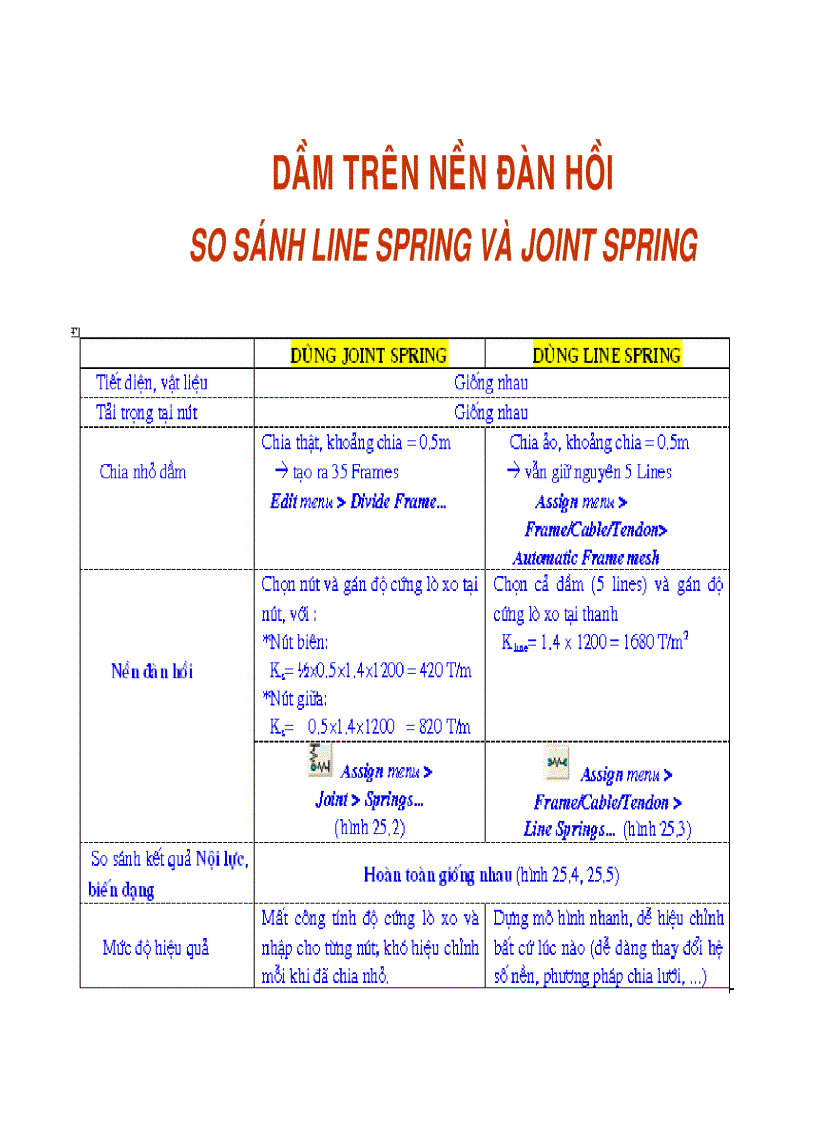 image for page Etab ứng dụng tính toán móng sàn