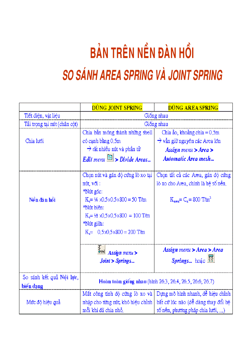image for page Etab ứng dụng tính toán móng sàn