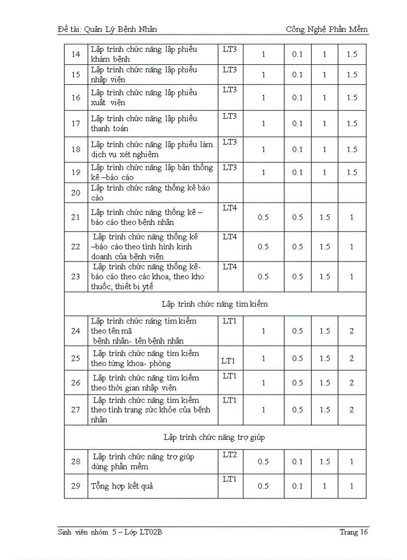 image for page Quản Lý Bệnh Nhân