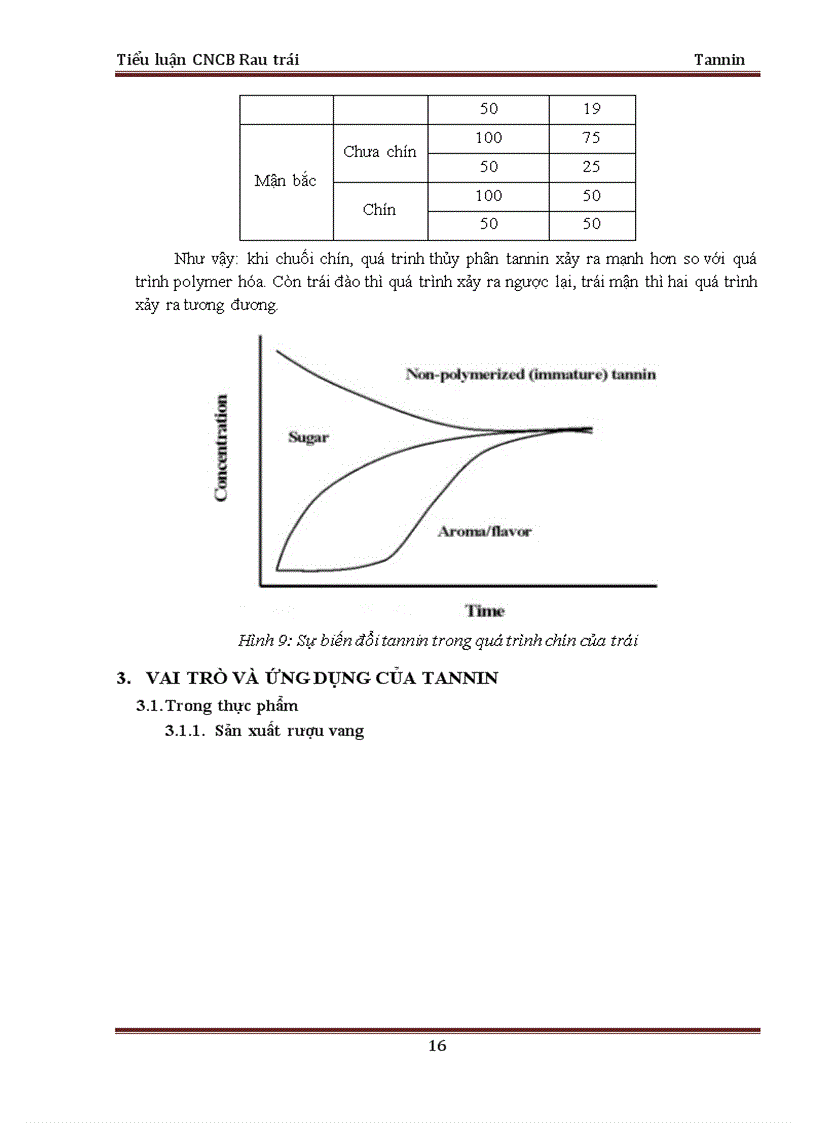 image for page Tổng quan về tannin và công nghệ sản xuất