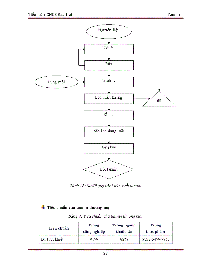 image for page Tổng quan về tannin và công nghệ sản xuất