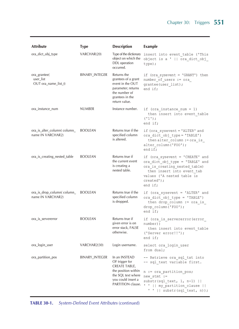 image for page An Introduction to PL SQL