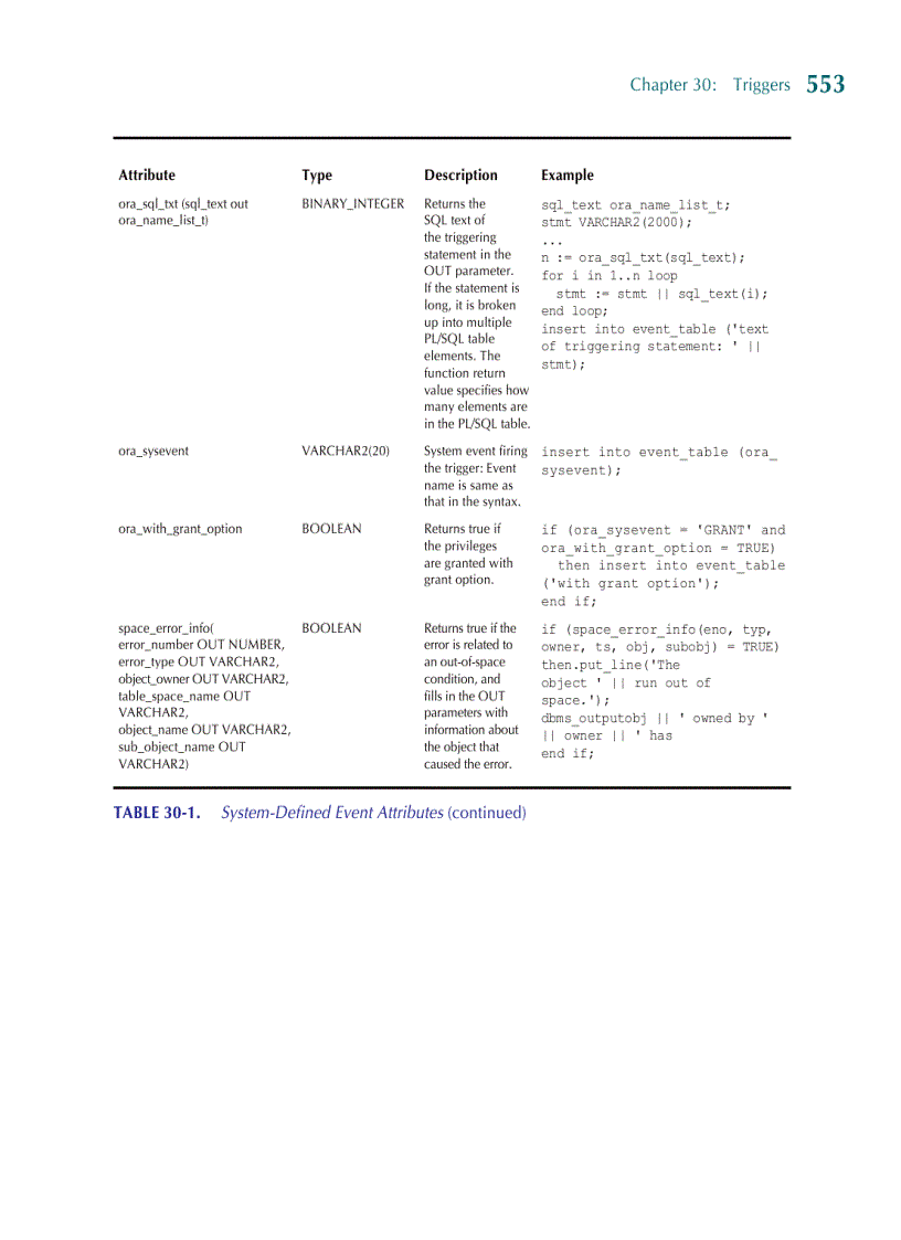 image for page An Introduction to PL SQL